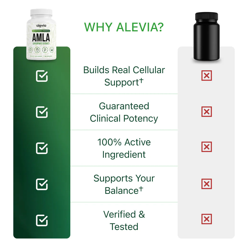 Amla Superfood Capsules