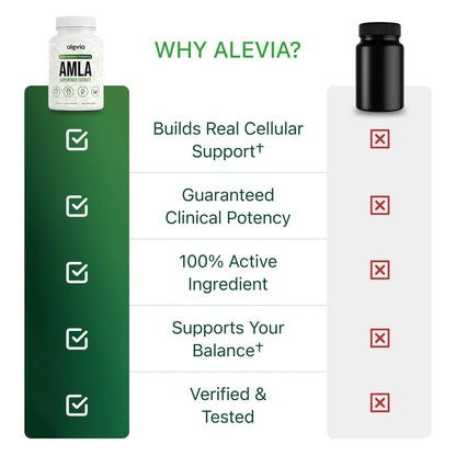 Amla Superfood Capsules